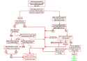 Ham transmit flowchart.jpg