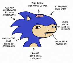 Screenshot 2026-06-11 at 02-12-32 Brainlet Sanic Meme.png
