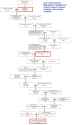 Margarita_de_Castro_e_Souza_genealogy_and_descent.jpg