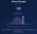 Screenshot 2026-06-10 at 19-49-37 Your IQ Test Results MyIQTested.png