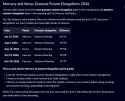 mercury venus elongations 2k26.png