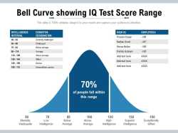 bell_curve_showing_iq_test_score_range_slide01.jpg