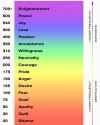 hawkins scale.png