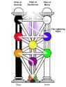 LEFT PILLAR (HAND) RIGHT PILLAR (HAND) MIDDLE PILLAR (BALANCE).jpg